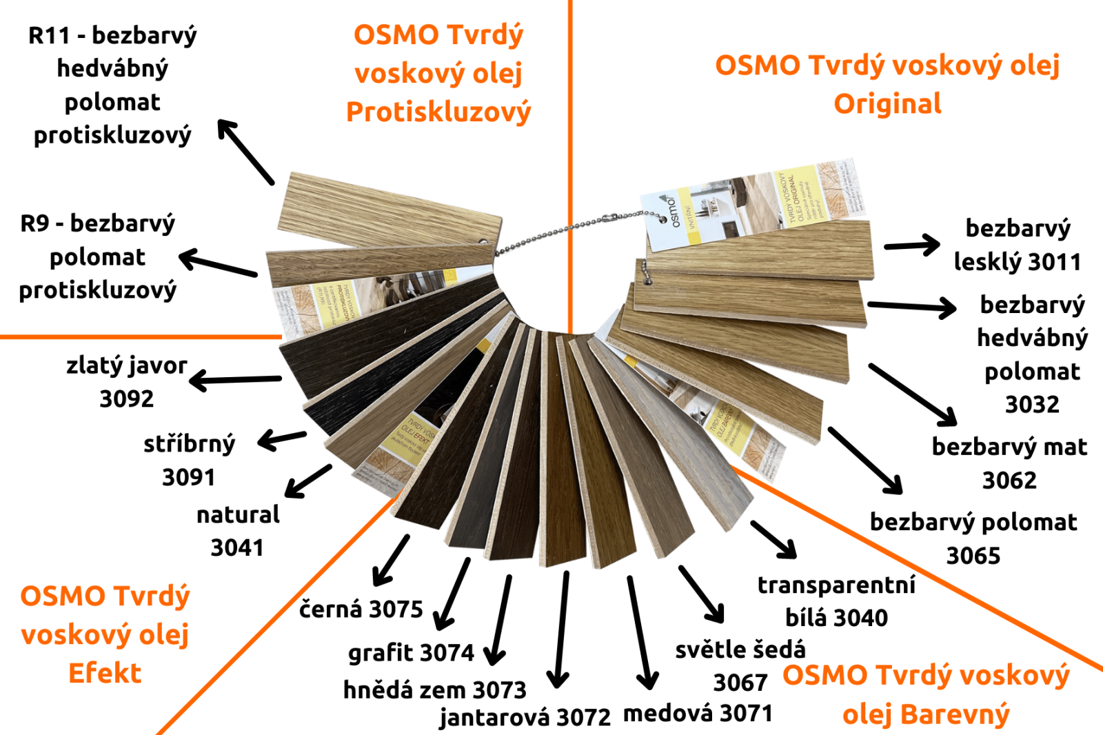 vzorník OSMO Tvrdé voskové oleje pro snadnější rozhodování