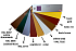 vzorník ADLER Pullex Color pro snadnější rozhodování